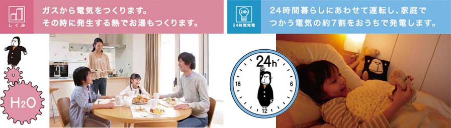 エネファームの仕組みと経済性
