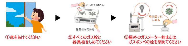 ガスもれの時は