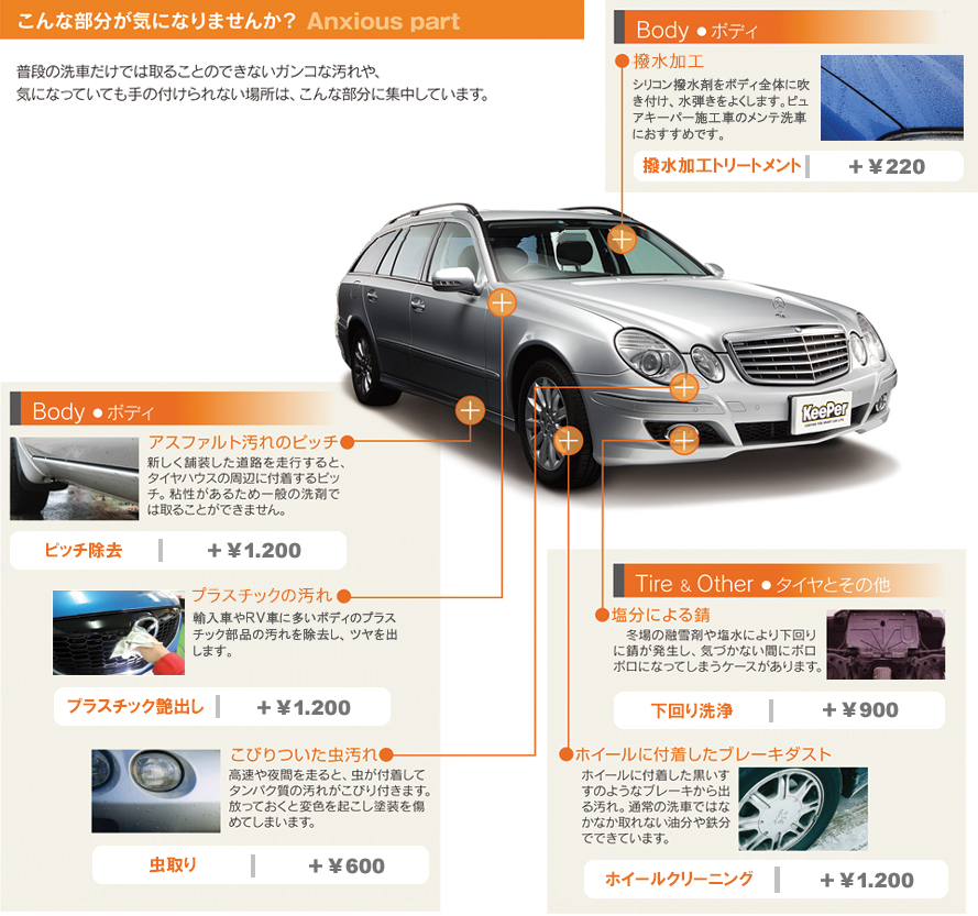 手洗い洗車オプションの料金