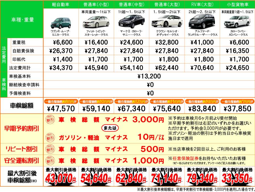 車検料金