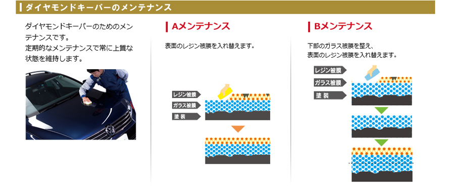 ダイヤモンドキーパーのメンテナンス