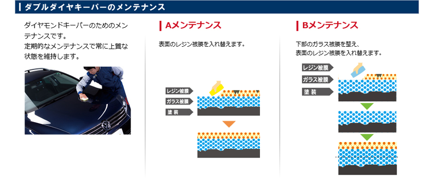 ダイヤモンドキーパーのメンテナンス