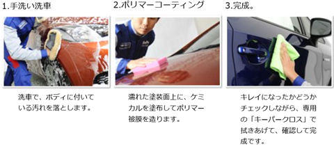 ピュアキーパー施工工程